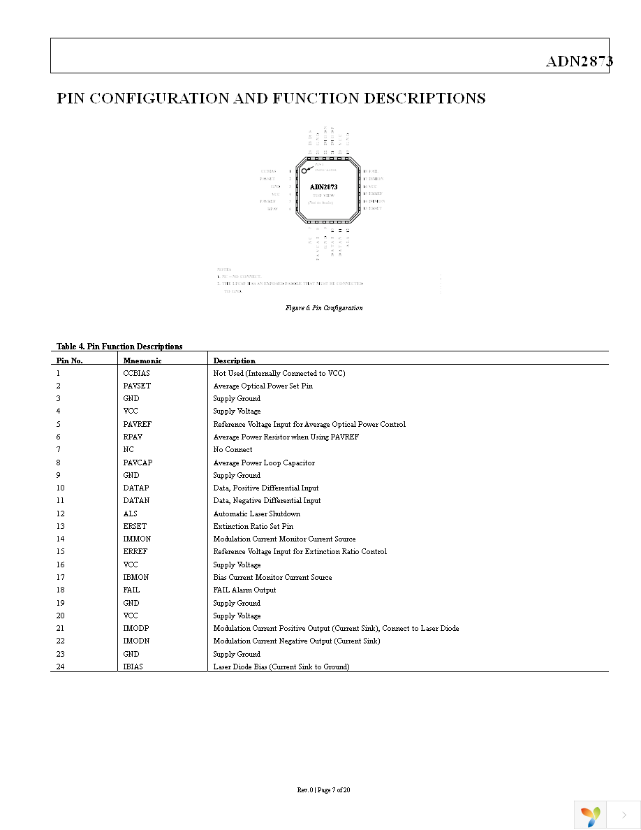 ADN2873ACPZ Page 7