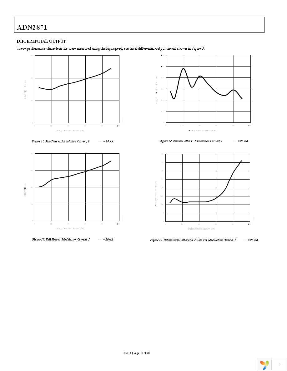 ADN2871ACPZ Page 10