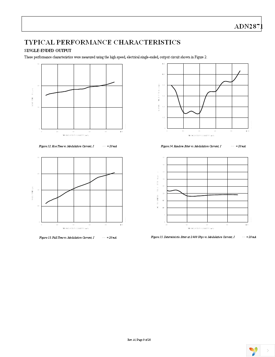 ADN2871ACPZ Page 9