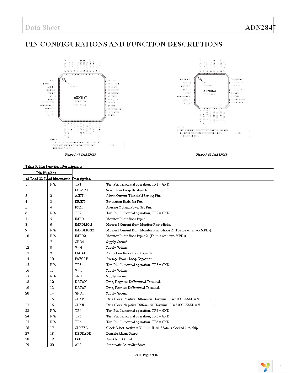ADN2847ACPZ-32-RL Page 7