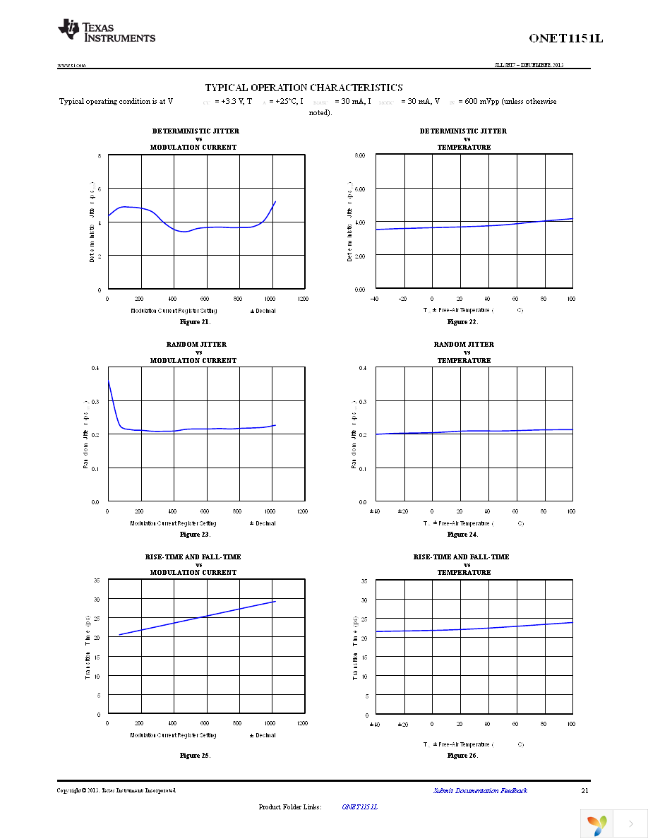 ONET1151LRGET Page 21