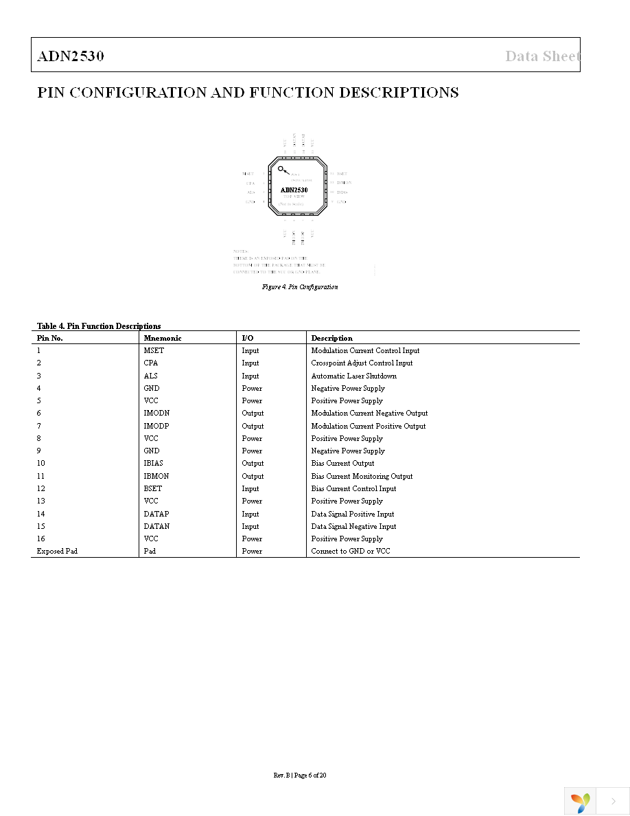 ADN2530YCPZ-500R7 Page 6