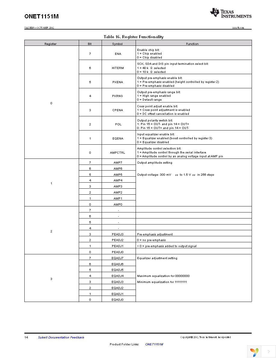 ONET1151MRGTR Page 14