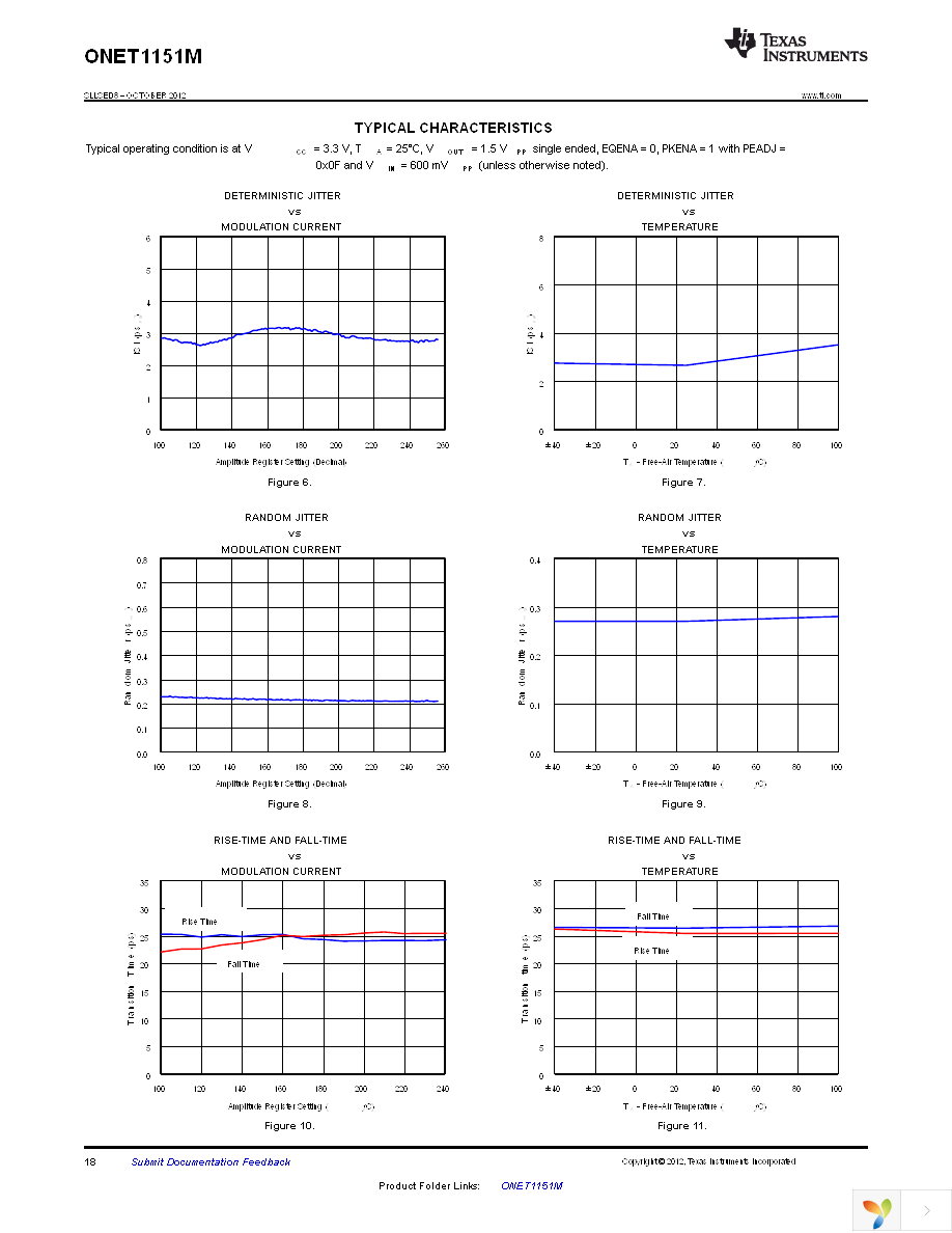 ONET1151MRGTR Page 18