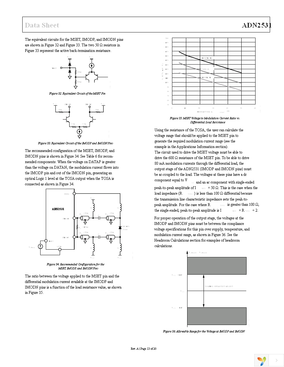 ADN2531ACPZ-R7 Page 13