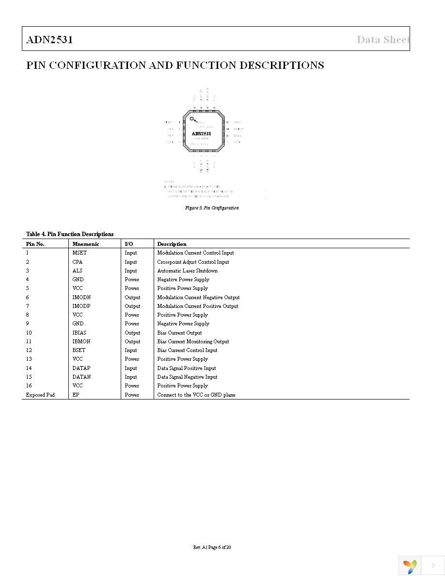 ADN2531ACPZ-R7 Page 6