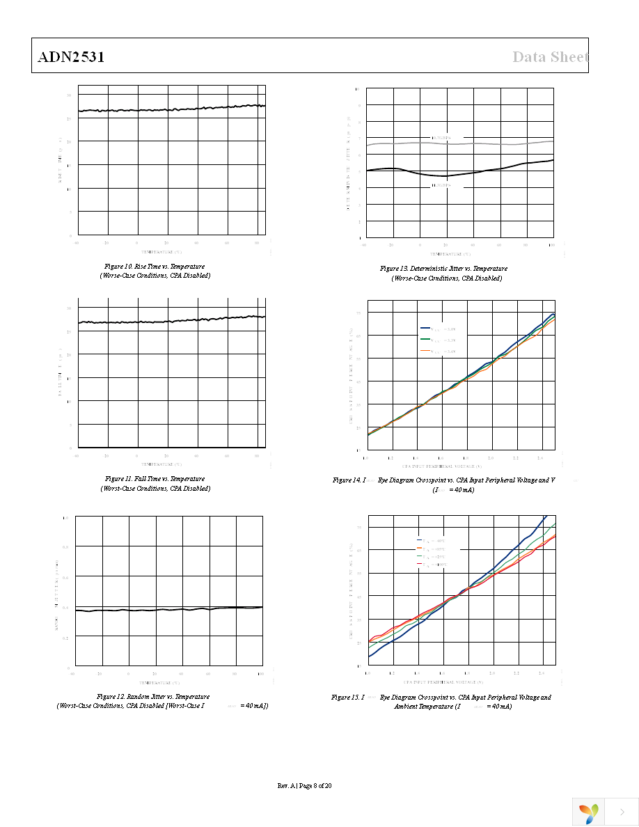 ADN2531ACPZ-R7 Page 8