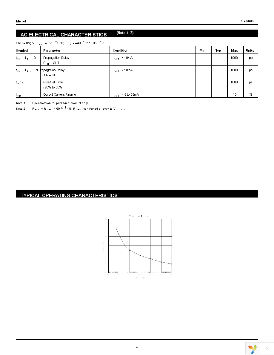 SY88802KI Page 4