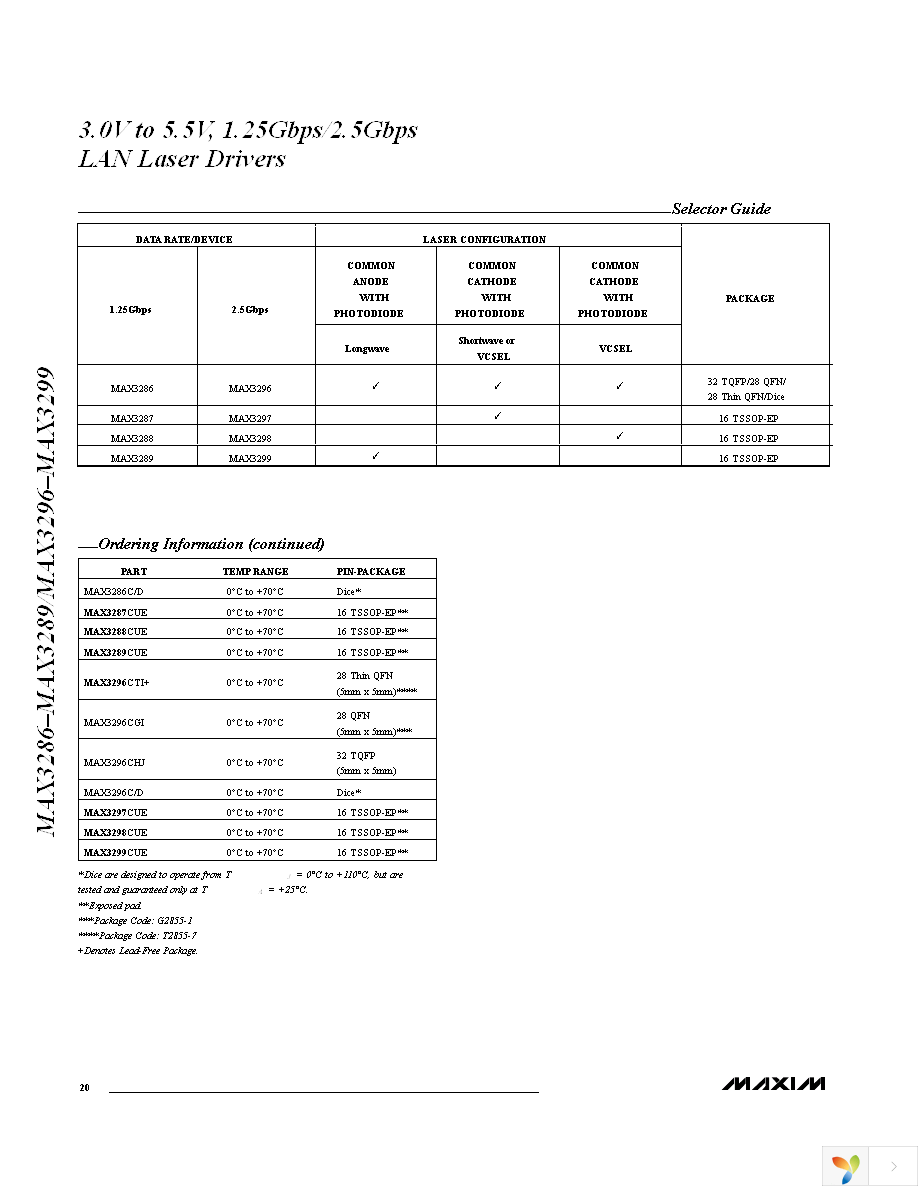 MAX3296CTI+T Page 20