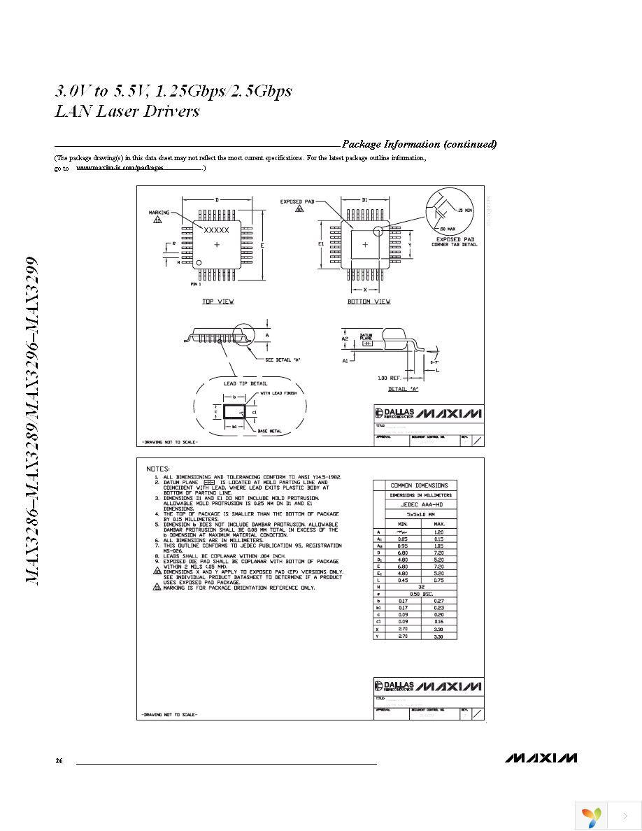 MAX3296CTI+T Page 26