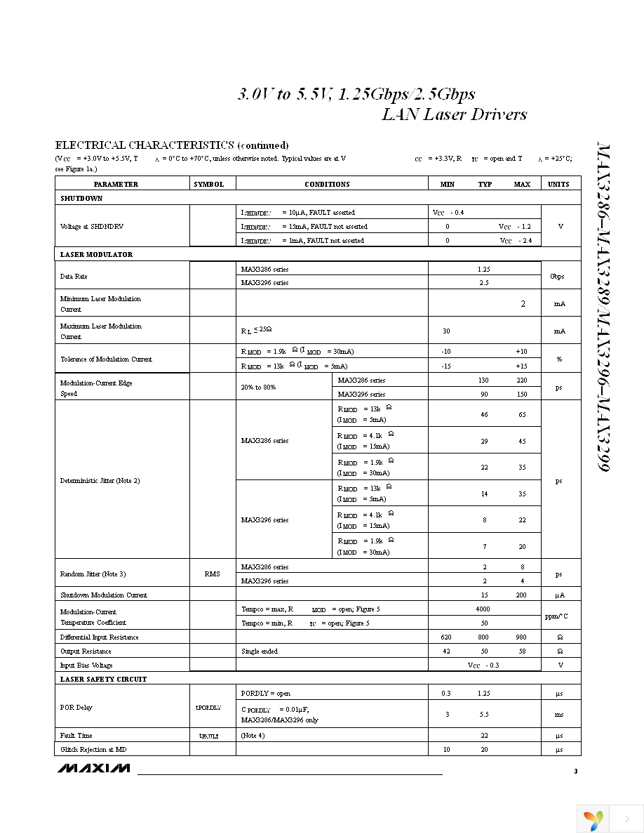 MAX3296CTI+T Page 3