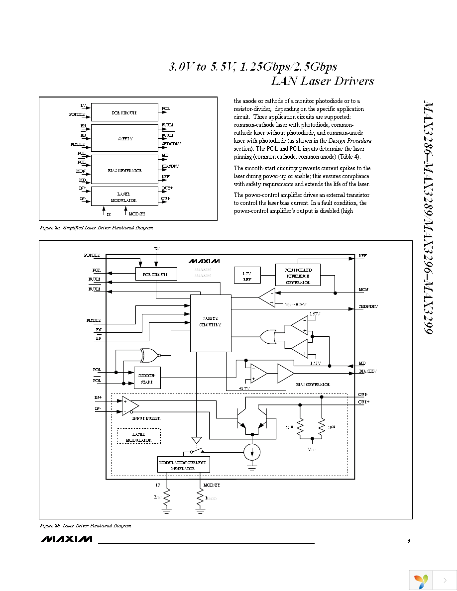 MAX3296CTI+T Page 9