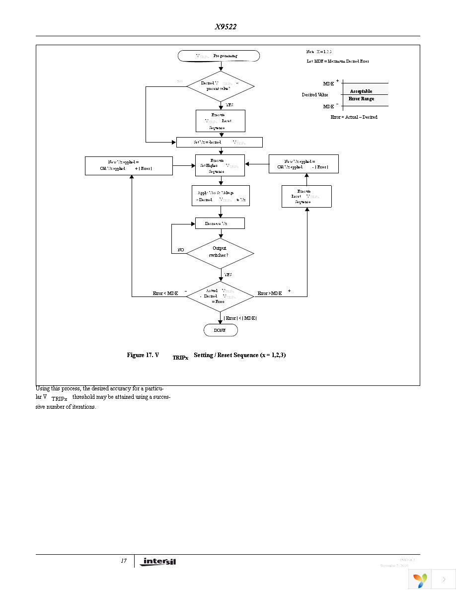 X9522V20I-B Page 17