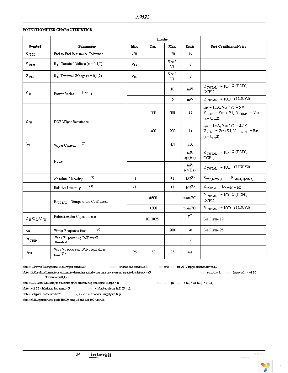 X9522V20I-B Page 24