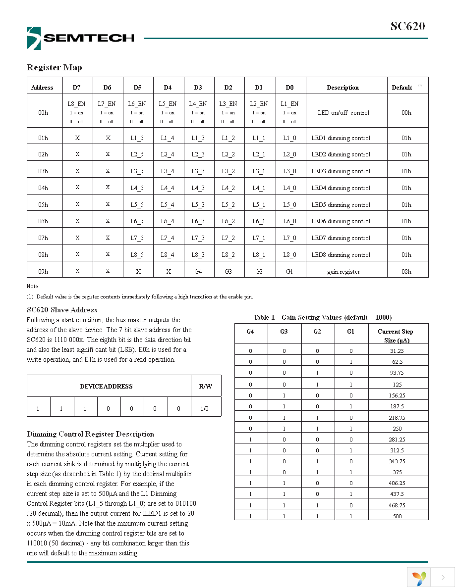 SC620ULTRT Page 14