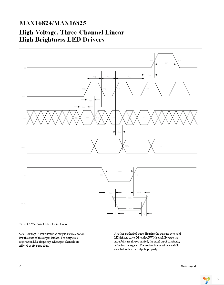 MAX16824AUE+ Page 10