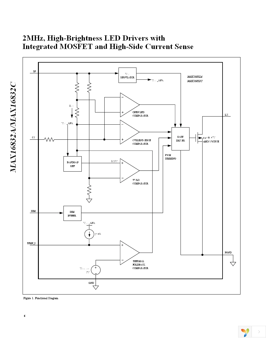 MAX16832CASA+ Page 6