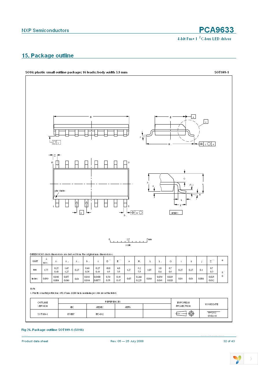 PCA9633DP2,118 Page 32