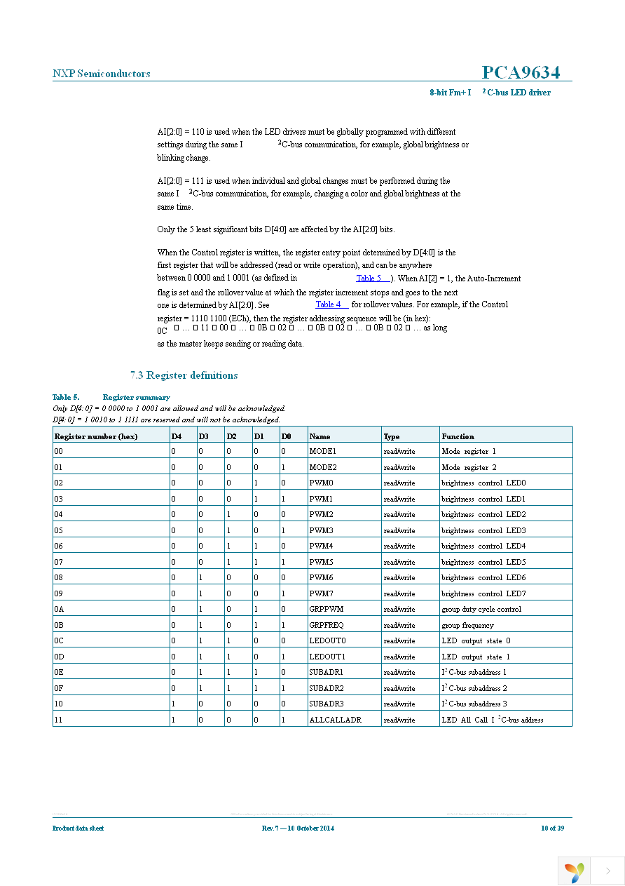 PCA9634PW,118 Page 10