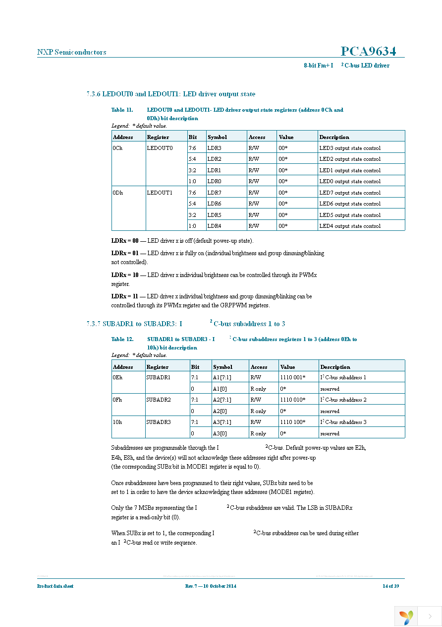 PCA9634PW,118 Page 14