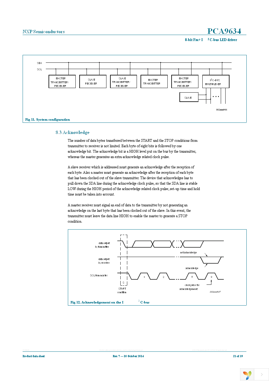 PCA9634PW,118 Page 21