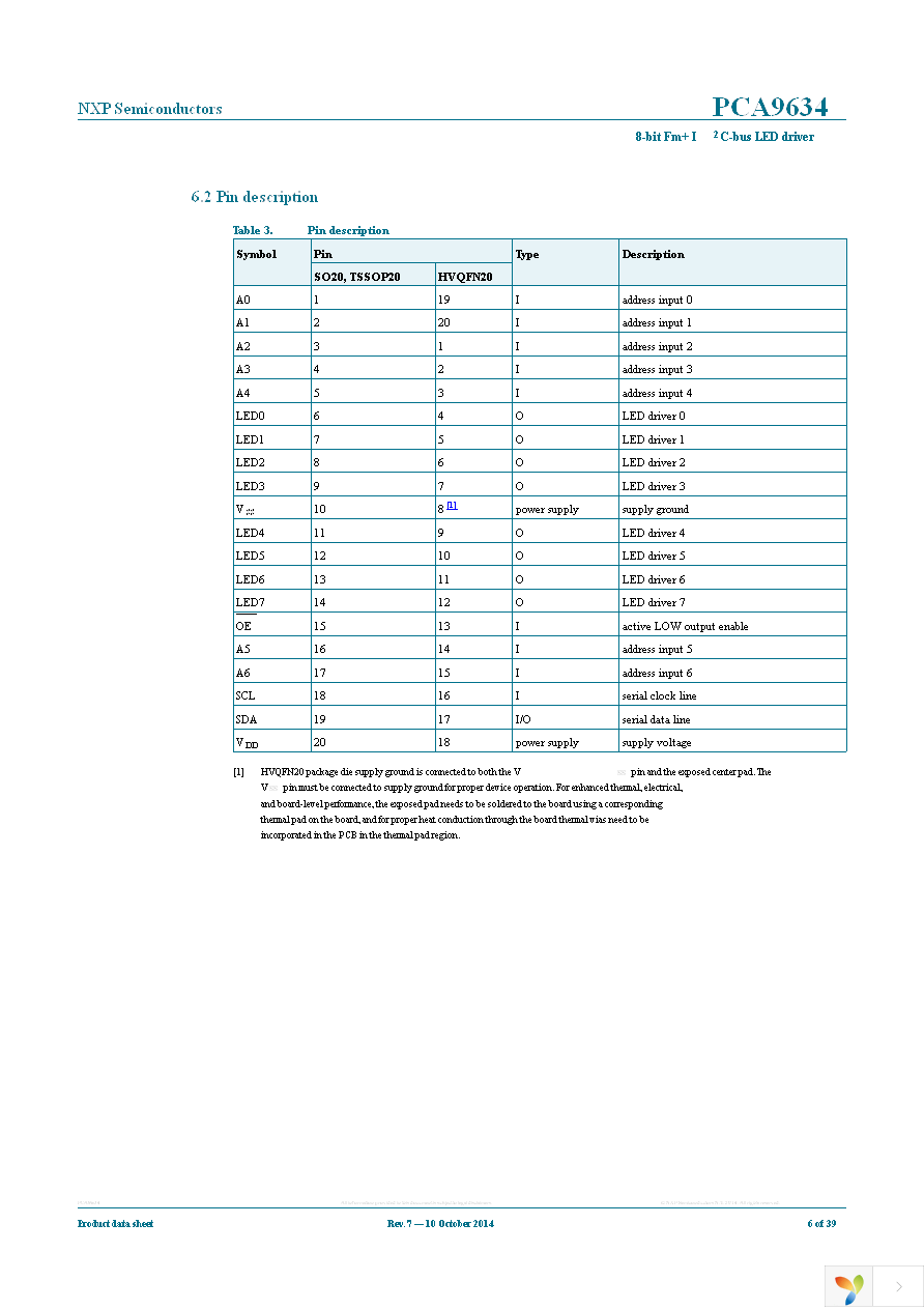 PCA9634PW,118 Page 6