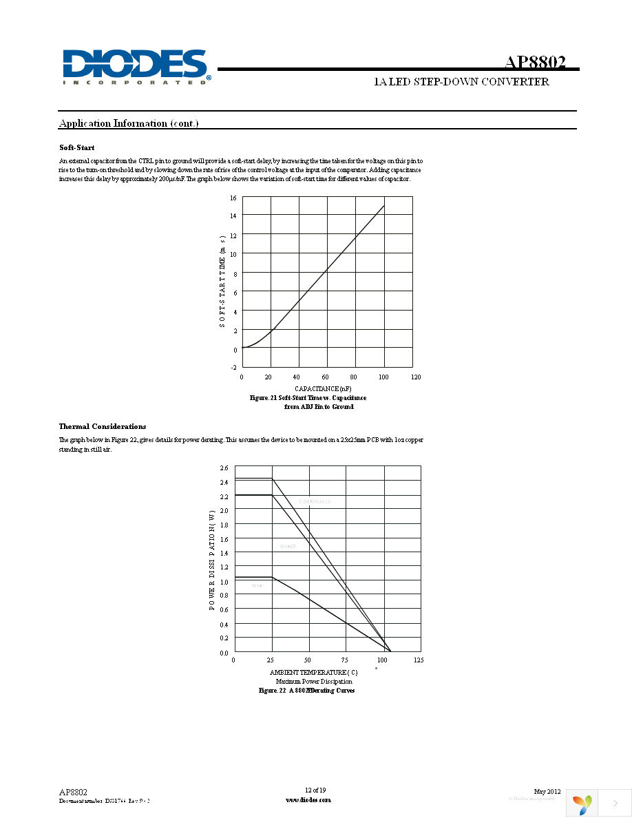 AP8802SG-13 Page 12