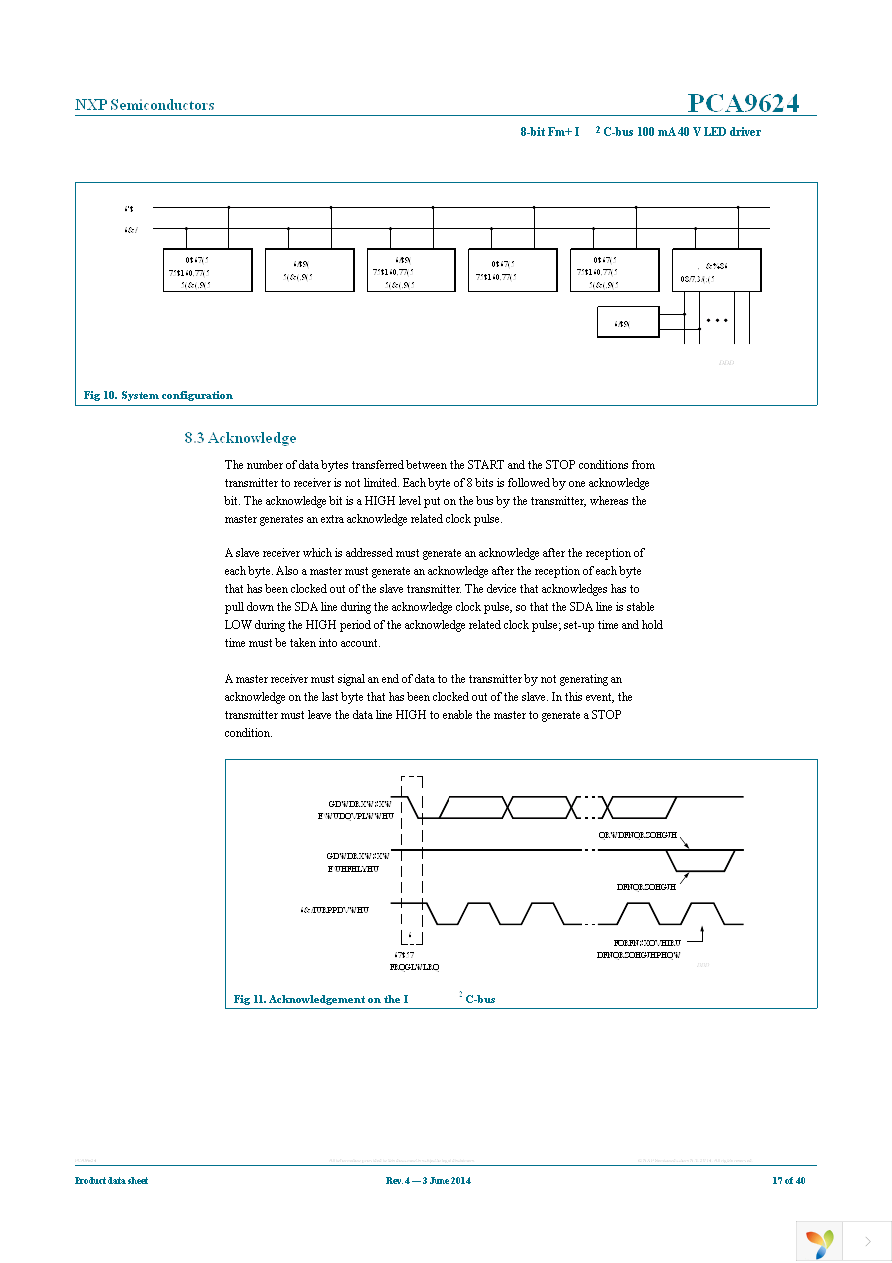 PCA9624BS,118 Page 17