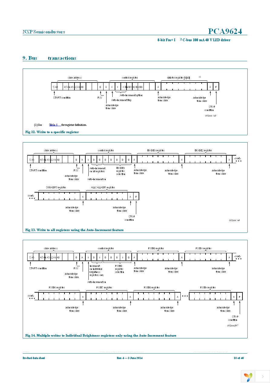 PCA9624BS,118 Page 18