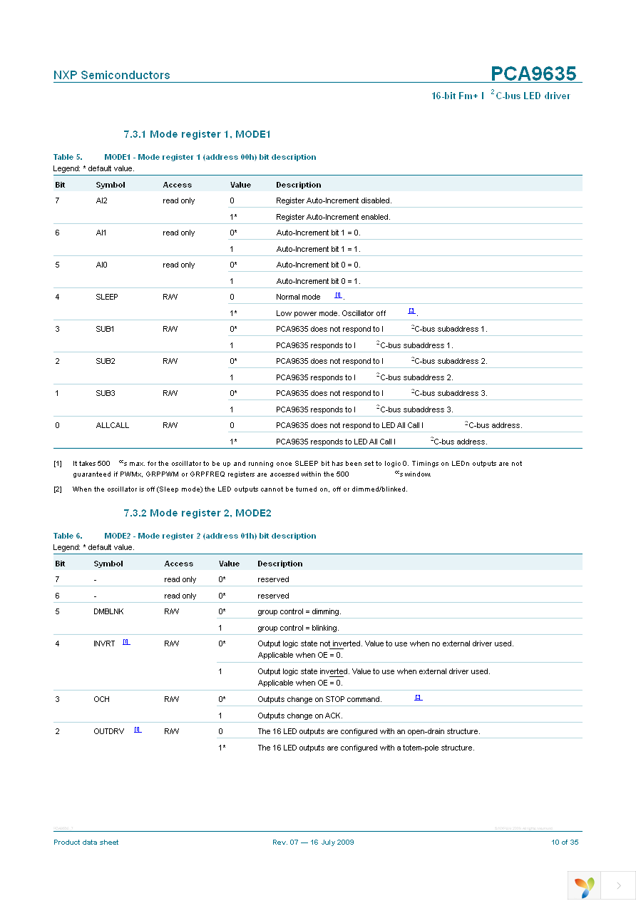 PCA9635PW,118 Page 10