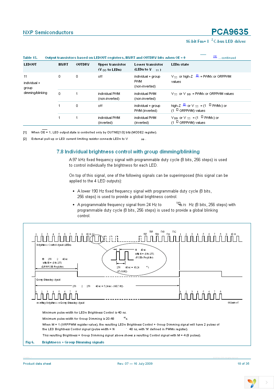 PCA9635PW,118 Page 18