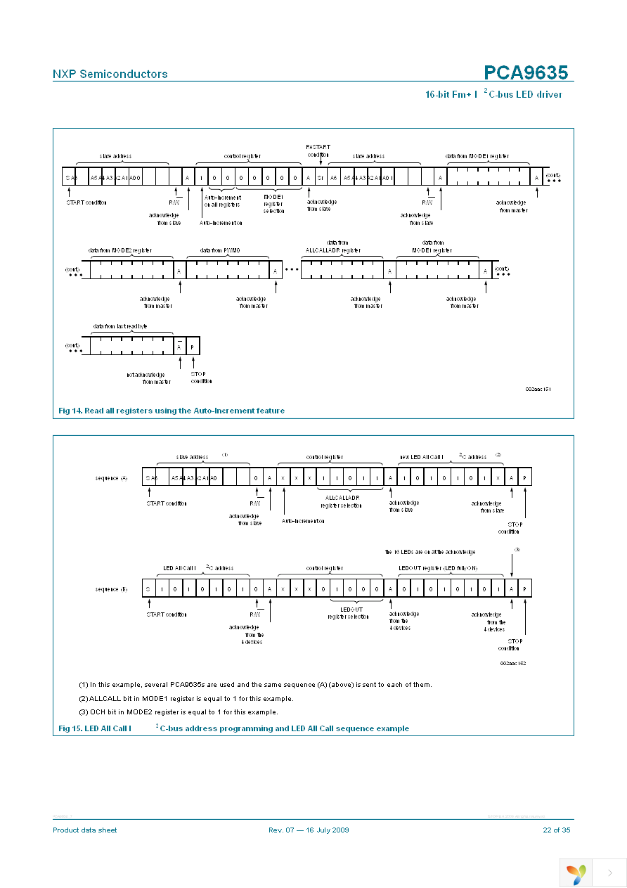 PCA9635PW,118 Page 22