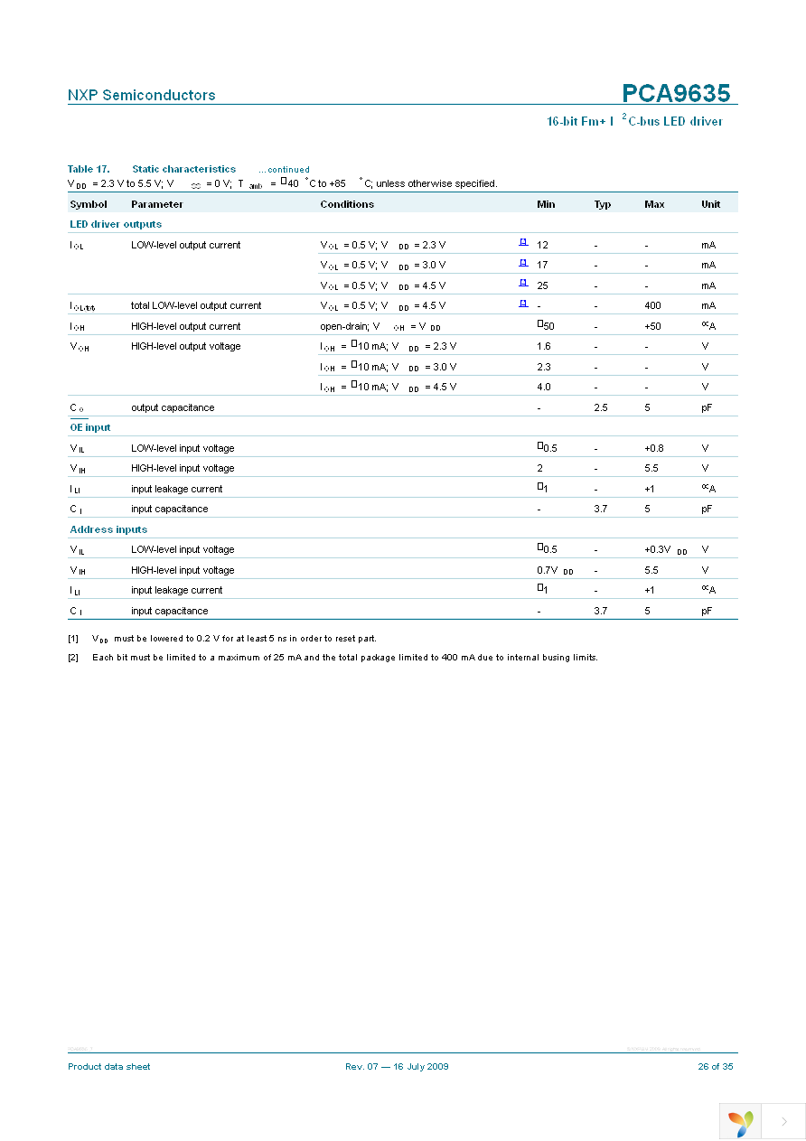 PCA9635PW,118 Page 26