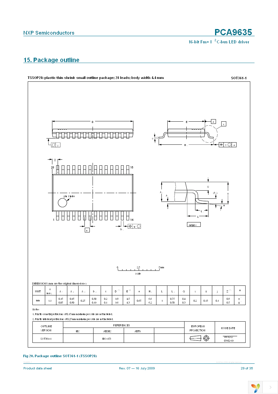 PCA9635PW,118 Page 29