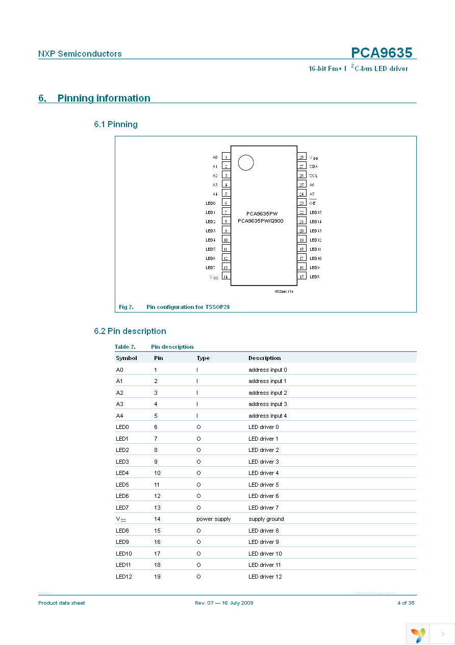 PCA9635PW,118 Page 4