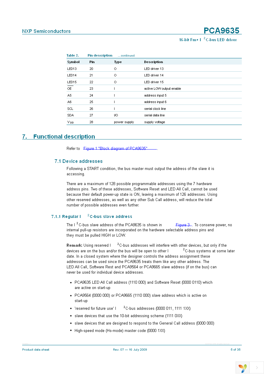 PCA9635PW,118 Page 5