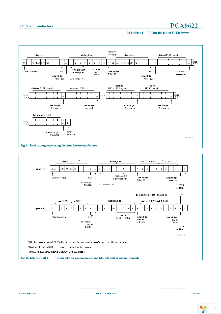 PCA9622DR,118 Page 21