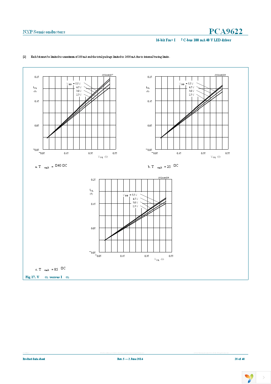 PCA9622DR,118 Page 28