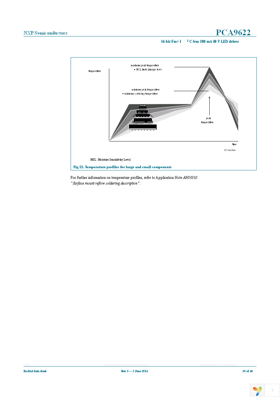 PCA9622DR,118 Page 35