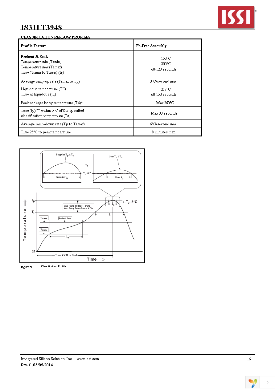 IS31LT3948-GRLS2-TR Page 16