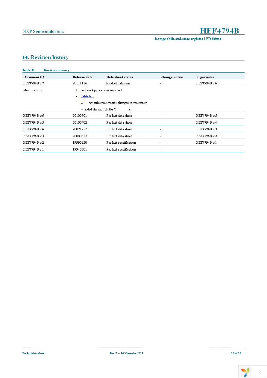 HEF4794BT,118 Page 15