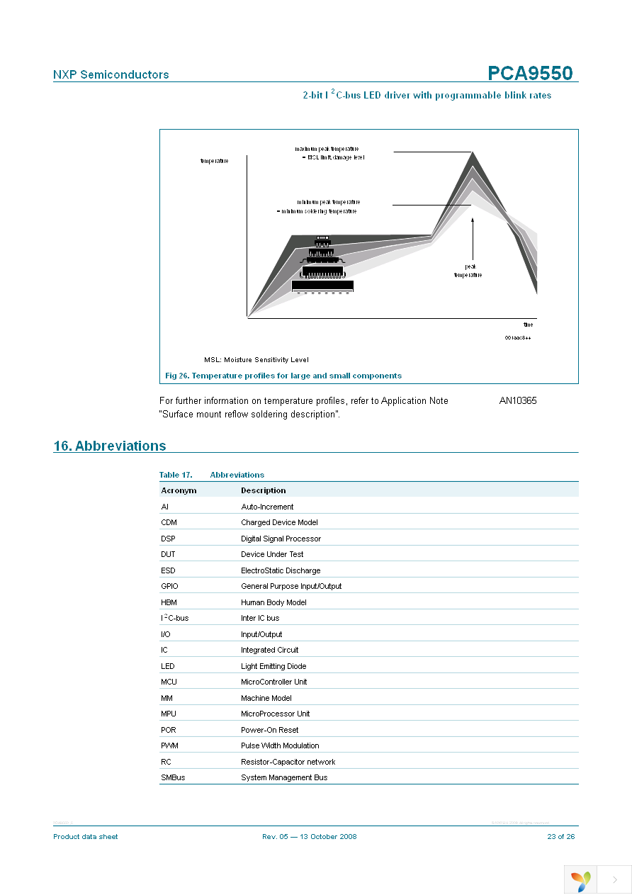 PCA9550DP,118 Page 23