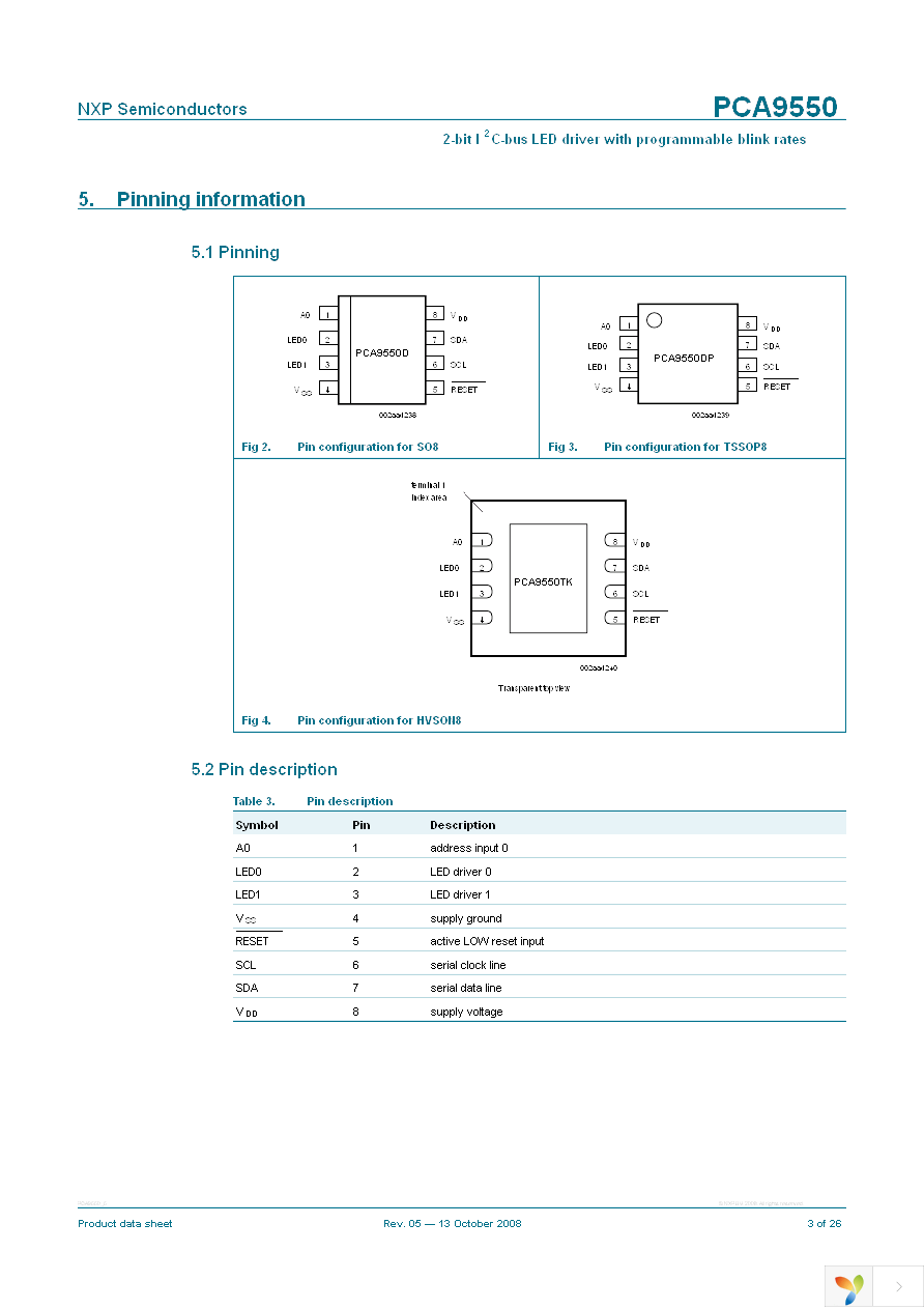 PCA9550DP,118 Page 3