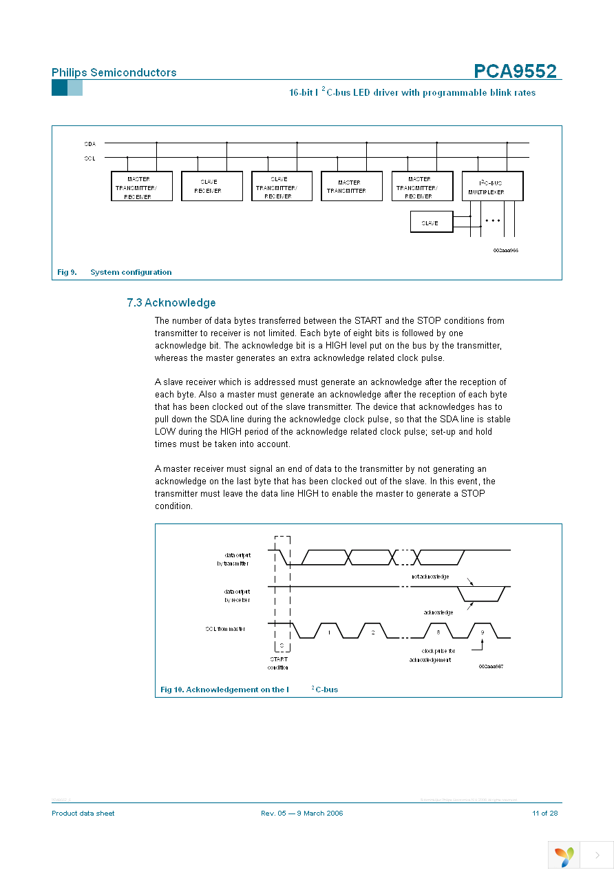 PCA9552PW,112 Page 11