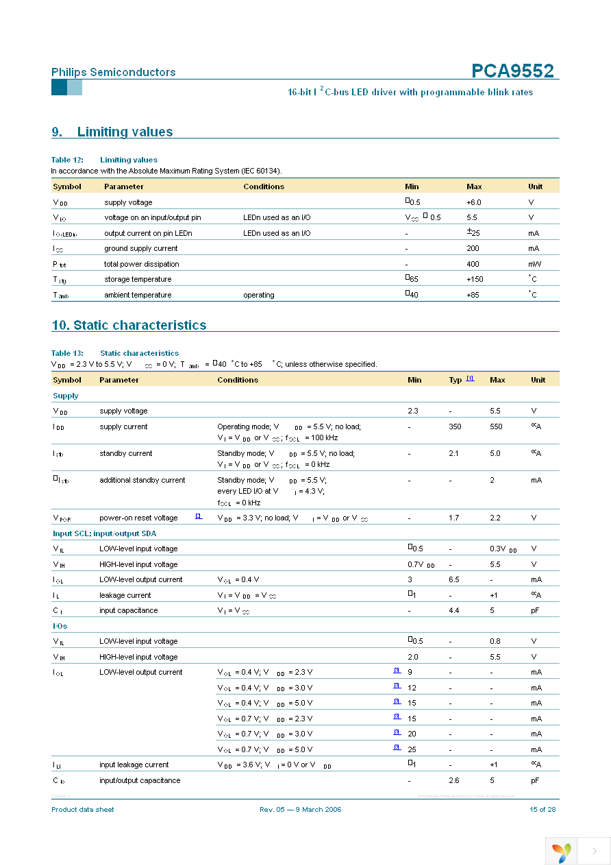 PCA9552PW,112 Page 15