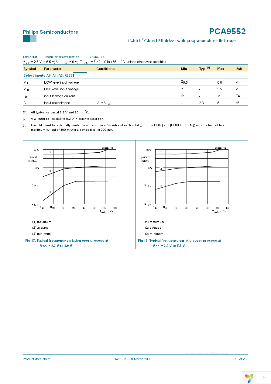 PCA9552PW,112 Page 16