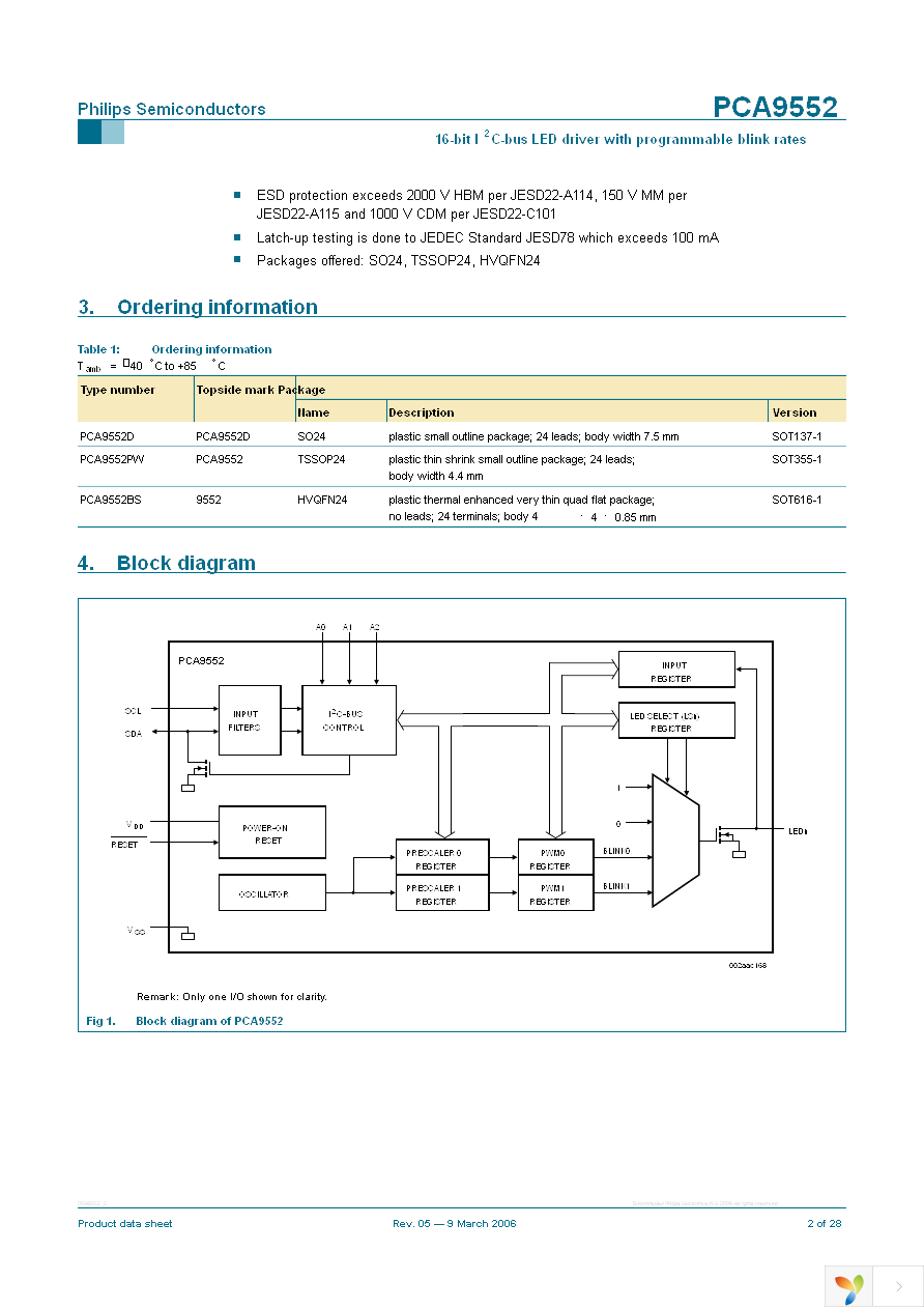 PCA9552PW,112 Page 2