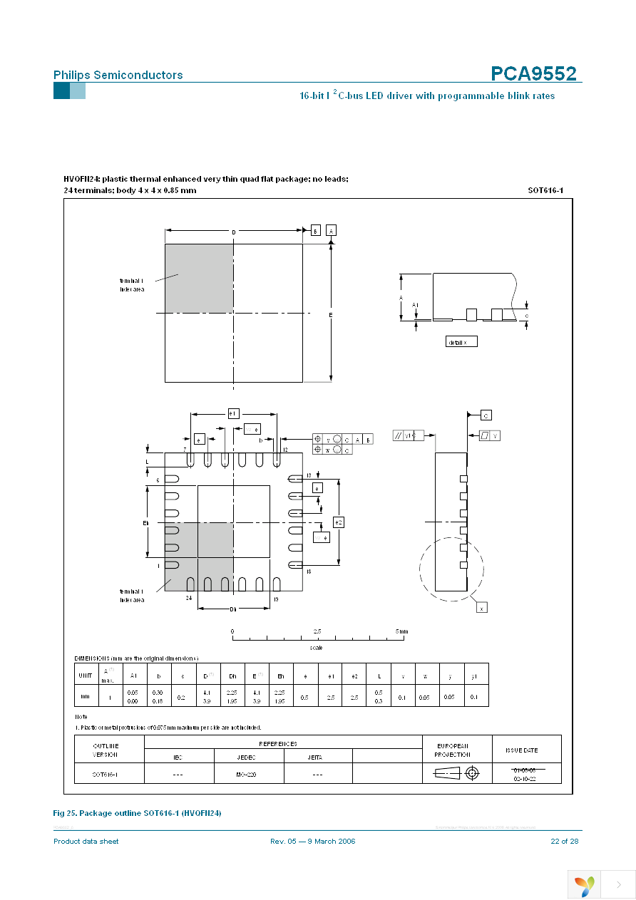 PCA9552PW,112 Page 22