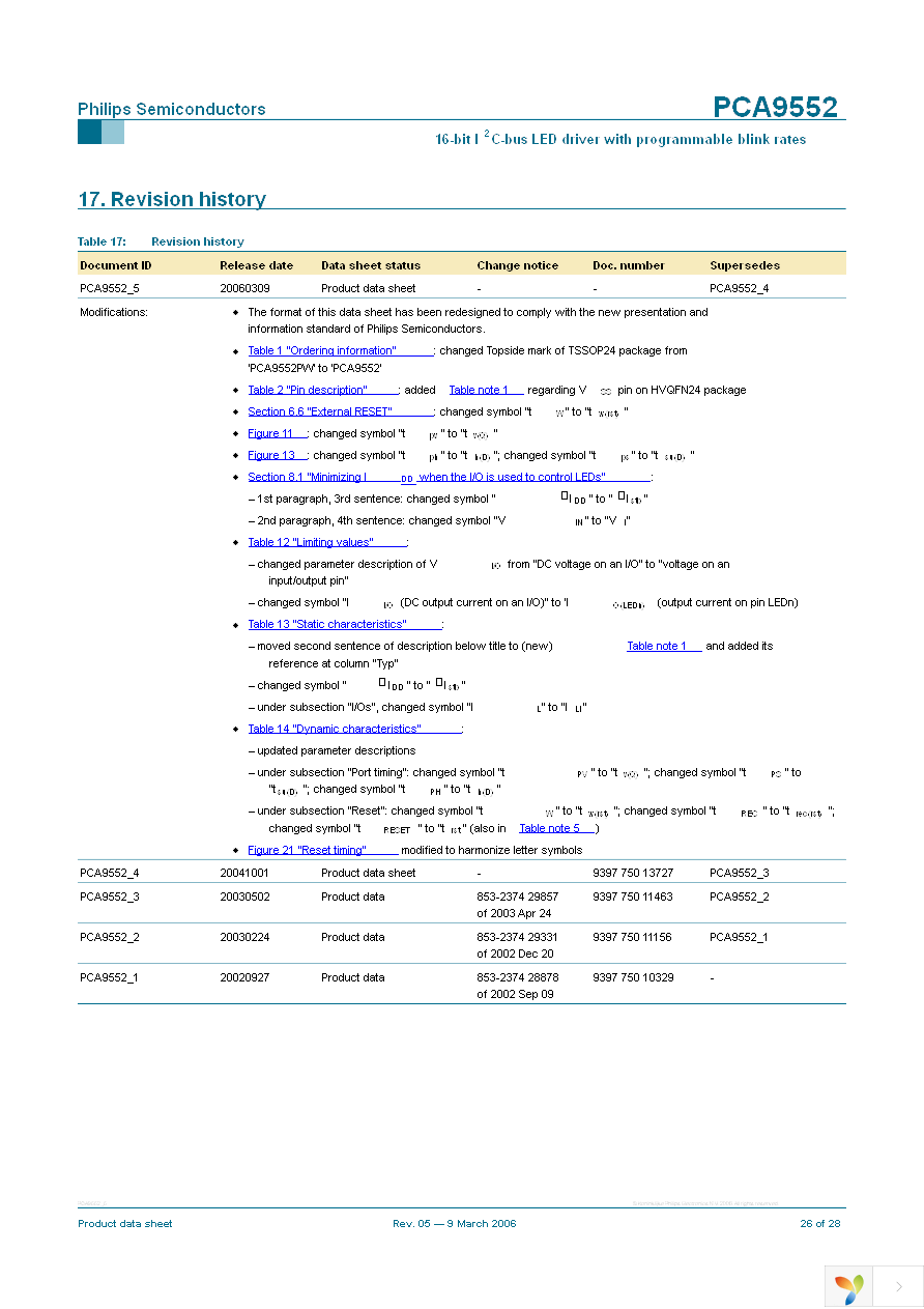 PCA9552PW,112 Page 26