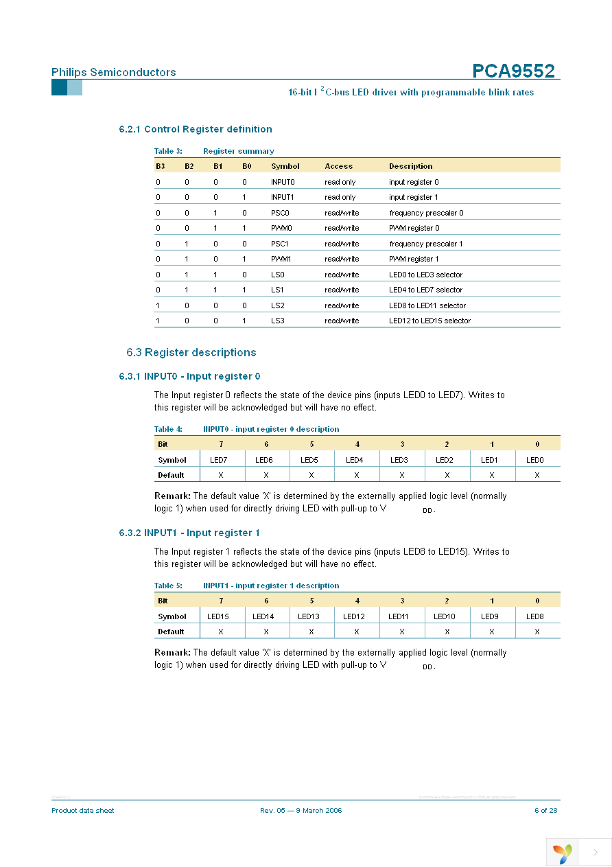 PCA9552PW,112 Page 6